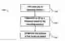 Fig. 01 - Method and device to locate a print job in a printing center