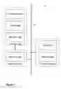 Fig. 03 - Collaborative remote maintenance of printing devices via communication with multiple servers