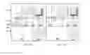 Fig. 06 - Electronic device and method of controlling display of information