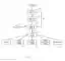 Fig. 03 - SYSTEMS AND METHODS FOR CUSTOMIZED MUSIC SELECTION AND DISTRIBUTION