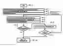 Fig. 01 - Method and computer program product for disassembling a mixed machine code