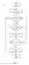 Fig. 10 - Method for migrating CPU state from an inoperable core to a spare core