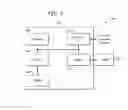 Fig. 09 - Transitioning the Processor Core from Thread to Lane Mode and Enabling Data Transfer Between the Two Modes