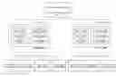Fig. 01 - Hot-swapping storage pool backend functional modules