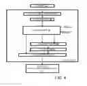 Fig. 05 - File transfer using standard blocks and standard-block identifiers
