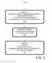 Fig. 06 - File transfer using standard blocks and standard-block identifiers