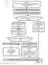 Fig. 07 - File transfer using standard blocks and standard-block identifiers