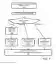 Fig. 08 - File transfer using standard blocks and standard-block identifiers