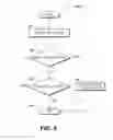 Fig. 07 - Interactions with contextual and task-based computing environments