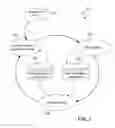 Fig. 06 - Incentive-based app execution