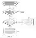 Fig. 08 - Modifying memory space allocation for inactive tasks