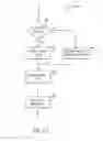 Fig. 12 - Event generation management for an industrial controller
