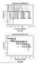 Fig. 06 - Read level grouping for increased flash performance