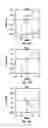 Fig. 11 - Read level grouping for increased flash performance