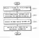 Fig. 01 - Method of analyzing a fault of an electronic system