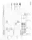 Fig. 13 - Identifying anomalous conditions in machine data