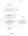 Fig. 18 - Identifying anomalous conditions in machine data