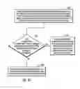 Fig. 08 - Using geographical location information to provision multiple target storages for a source device