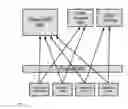 Fig. 09 - Snapshot management