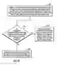 Fig. 08 - Using geographical location information to provision multiple target storages for a source device