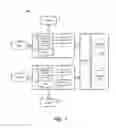 Fig. 02 - Database recovery using foreign backups