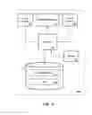 Fig. 07 - Database recovery using foreign backups
