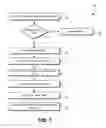 Fig. 08 - Hypervisor assisted virtual memory obfuscation