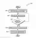 Fig. 01 - Mobile agent based memory replication