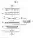 Fig. 05 - Semiconductor device and method of operating the same according to degree of deterioration