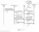 Fig. 03 - System and method for reducing boot time of a workload configuration on a target server