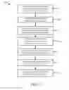 Fig. 04 - System and method for reducing boot time of a workload configuration on a target server