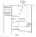Fig. 03 - System and method for policy based management of a communication device configuration persistence