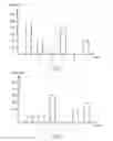Fig. 07 - Input/output trace sampling