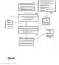Fig. 09 - Configuration based cache coherency protocol selection