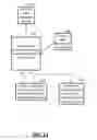Fig. 10 - Configuration based cache coherency protocol selection