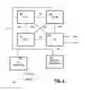 Fig. 02 - Configuration based cache coherency protocol selection