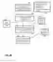 Fig. 09 - Configuration based cache coherency protocol selection