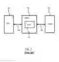 Fig. 02 - Device having memory access protection
