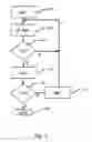 Fig. 06 - Device having memory access protection