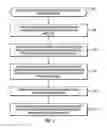 Fig. 05 - Method and apparatus for selecting one of a plurality of bus interface configurations to use