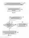 Fig. 10 - Method and apparatus for selecting one of a plurality of bus interface configurations to use