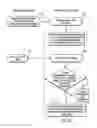Fig. 11 - Method and apparatus for selecting one of a plurality of bus interface configurations to use