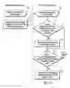 Fig. 15 - Method and apparatus for selecting one of a plurality of bus interface configurations to use