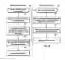 Fig. 16 - Method and apparatus for selecting one of a plurality of bus interface configurations to use