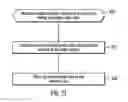 Fig. 17 - Method and apparatus for selecting one of a plurality of bus interface configurations to use
