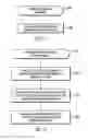 Fig. 18 - Method and apparatus for selecting one of a plurality of bus interface configurations to use