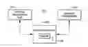 Fig. 01 - Interruption facility for adjunct processor queues