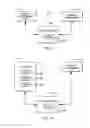 Fig. 02 - Interruption facility for adjunct processor queues