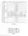 Fig. 27 - Synchronization of electronic device with another electronic device on bus using synchronization field