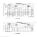 Fig. 38 - Synchronization of electronic device with another electronic device on bus using synchronization field